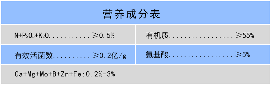 Ca+Mg+Mo+B+Zn+Fe_0.2%-3%（合并）.png
