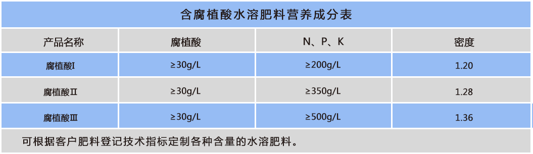 含腐植酸水溶肥料.png