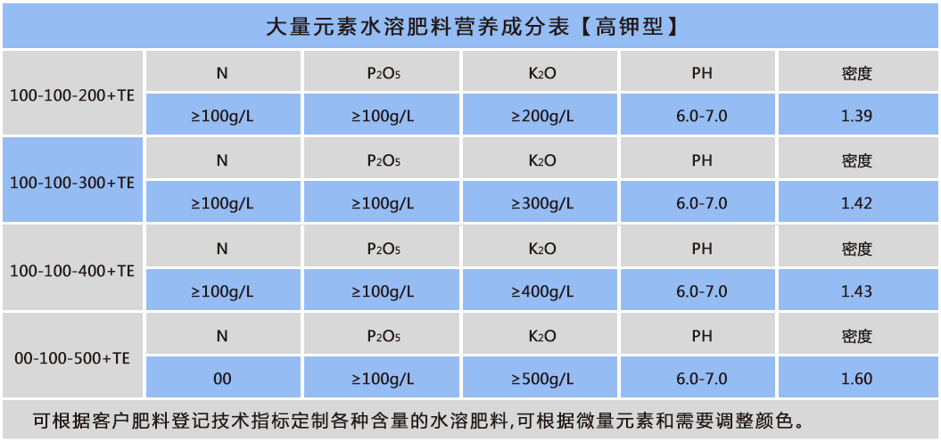 大量元素 高钾型.png