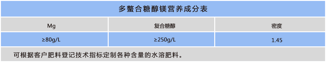 多螯合糖醇镁.png