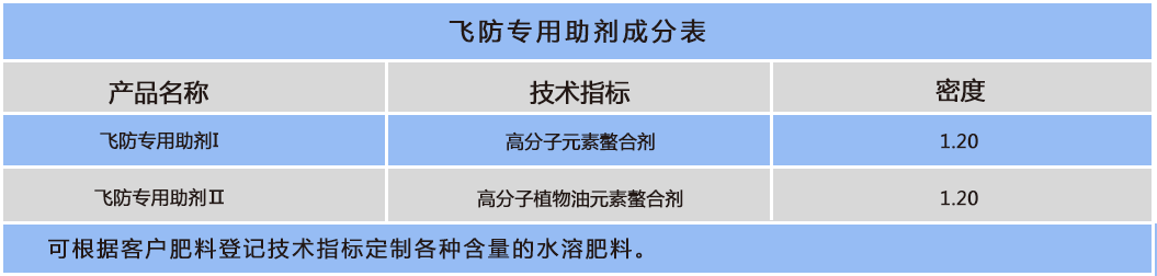飞防专用.png