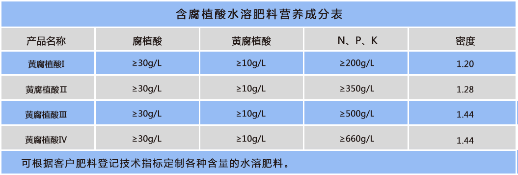 腐植酸 黄腐酸.png
