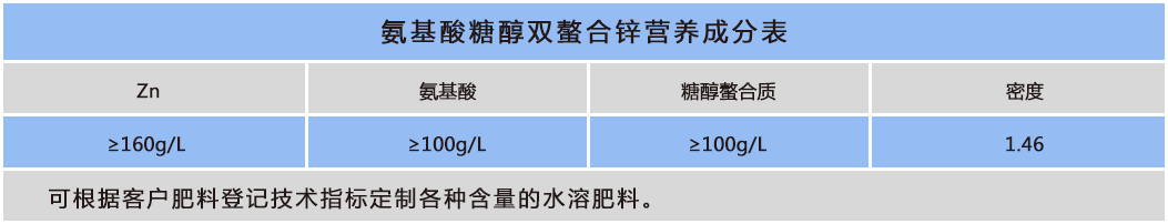 氨基酸糖醇双螯合锌.png