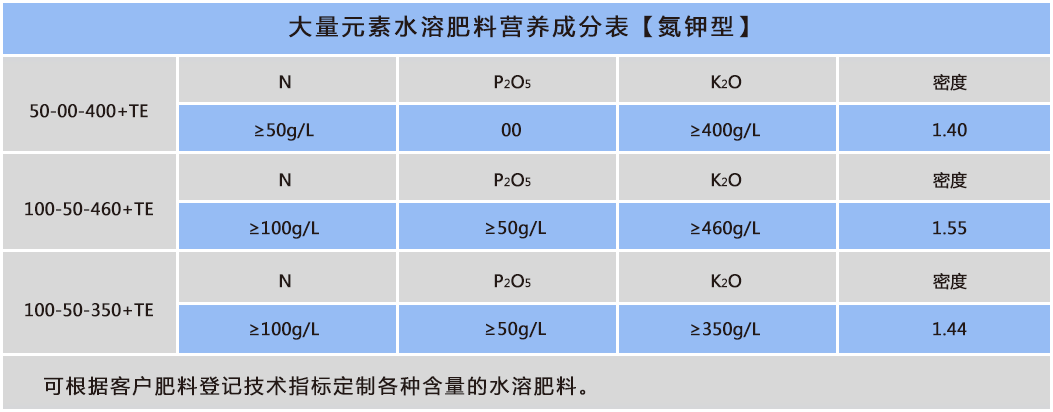 大量元素氮钾型.png