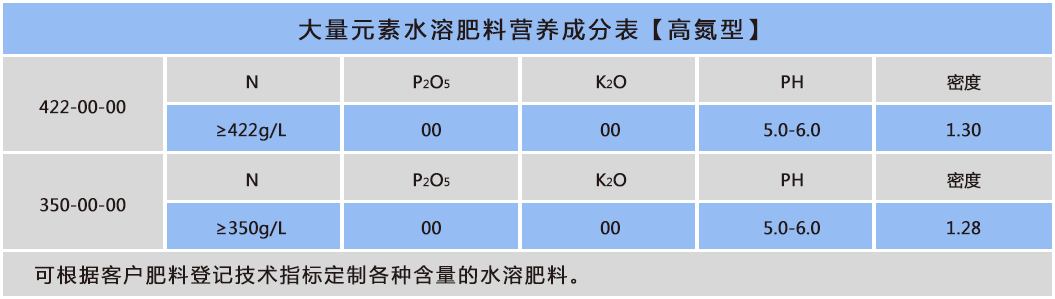 大量元素高氮 422.png